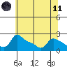 Tide chart for Multnomah Channel, Columbia River, Oregon on 2021/05/11