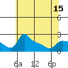 Tide chart for Multnomah Channel, Columbia River, Oregon on 2021/05/15