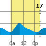 Tide chart for Columbia River, Multnomah Channel, Oregon on 2021/05/17
