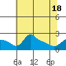 Tide chart for Multnomah Channel, Columbia River, Oregon on 2021/05/18