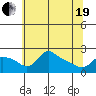 Tide chart for Columbia River, Multnomah Channel, Oregon on 2021/05/19