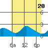 Tide chart for Multnomah Channel, Columbia River, Oregon on 2021/05/20