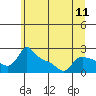Tide chart for Columbia River, Multnomah Channel, Oregon on 2021/06/11