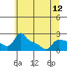 Tide chart for Columbia River, Multnomah Channel, Oregon on 2021/06/12
