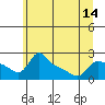 Tide chart for Columbia River, Multnomah Channel, Oregon on 2021/06/14