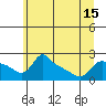 Tide chart for Columbia River, Multnomah Channel, Oregon on 2021/06/15