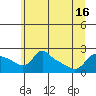 Tide chart for Columbia River, Multnomah Channel, Oregon on 2021/06/16