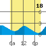 Tide chart for Columbia River, Multnomah Channel, Oregon on 2021/06/18