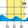 Tide chart for Columbia River, Multnomah Channel, Oregon on 2021/06/19