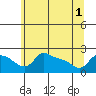 Tide chart for Columbia River, Multnomah Channel, Oregon on 2021/06/1