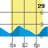 Tide chart for Columbia River, Multnomah Channel, Oregon on 2021/06/29