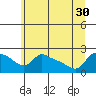Tide chart for Columbia River, Multnomah Channel, Oregon on 2021/06/30