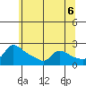 Tide chart for Columbia River, Multnomah Channel, Oregon on 2021/06/6