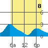Tide chart for Columbia River, Multnomah Channel, Oregon on 2021/06/8