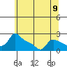 Tide chart for Columbia River, Multnomah Channel, Oregon on 2021/06/9