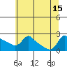 Tide chart for Multnomah Channel, Rocky Pointe, Oregon on 2021/07/15