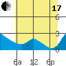 Tide chart for Multnomah Channel, Rocky Pointe, Oregon on 2021/07/17