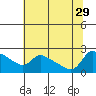 Tide chart for Multnomah Channel, Rocky Pointe, Oregon on 2021/07/29