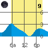 Tide chart for Multnomah Channel, Rocky Pointe, Oregon on 2021/07/9
