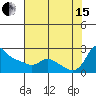 Tide chart for Columbia River, Multnomah Channel, Oregon on 2021/08/15