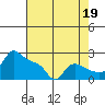Tide chart for Columbia River, Multnomah Channel, Oregon on 2021/08/19