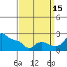 Tide chart for Columbia River, Multnomah Channel, Oregon on 2021/09/15