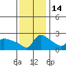 Tide chart for Columbia River, Multnomah Channel, Oregon on 2021/11/14