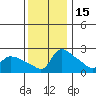 Tide chart for Columbia River, Multnomah Channel, Oregon on 2021/11/15