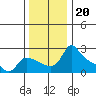 Tide chart for Columbia River, Multnomah Channel, Oregon on 2021/11/20