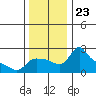 Tide chart for Columbia River, Multnomah Channel, Oregon on 2021/11/23