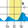 Tide chart for Columbia River, Multnomah Channel, Oregon on 2021/11/6