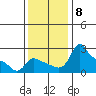 Tide chart for Columbia River, Multnomah Channel, Oregon on 2021/11/8