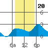 Tide chart for Columbia River, Multnomah Channel, Oregon on 2022/01/20