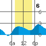 Tide chart for Multnomah Channel, Columbia River, Oregon on 2022/01/6