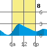 Tide chart for Multnomah Channel, Oregon on 2022/03/8