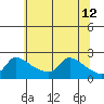 Tide chart for Columbia River, Multnomah Channel, Oregon on 2022/05/12
