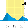 Tide chart for Columbia River, Multnomah Channel, Oregon on 2022/05/16