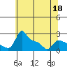 Tide chart for Columbia River, Multnomah Channel, Oregon on 2022/05/18
