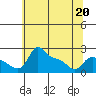 Tide chart for Columbia River, Multnomah Channel, Oregon on 2022/05/20