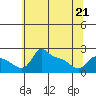Tide chart for Columbia River, Multnomah Channel, Oregon on 2022/05/21
