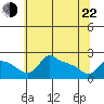 Tide chart for Columbia River, Multnomah Channel, Oregon on 2022/05/22