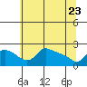 Tide chart for Columbia River, Multnomah Channel, Oregon on 2022/05/23