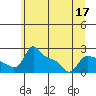 Tide chart for Multnomah Channel, Rocky Pointe, Oregon on 2022/06/17