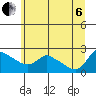 Tide chart for Multnomah Channel, Rocky Pointe, Oregon on 2022/07/6