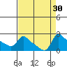 Tide chart for Columbia River, Multnomah Channel, Oregon on 2022/08/30