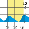 Tide chart for Columbia River, Multnomah Channel, Oregon on 2022/09/12