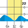Tide chart for Columbia River, Multnomah Channel, Oregon on 2022/09/22