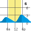 Tide chart for Multnomah Channel, Rocky Pointe, Oregon on 2022/11/6