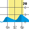 Tide chart for Multnomah Channel, Rocky Pointe, Oregon on 2023/03/20