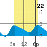 Tide chart for Multnomah Channel, Rocky Pointe, Oregon on 2023/03/22
